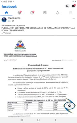 Publication des résultats des examens de la 9ème année fondamentale pour quatre Départements