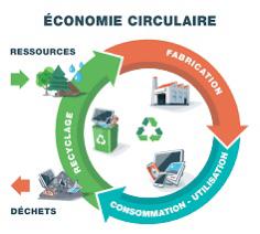 Quels intérêts pour prendre part à l’économie circulaire? 4 Quels intérêts pour prendre part à l’économie circulaire?