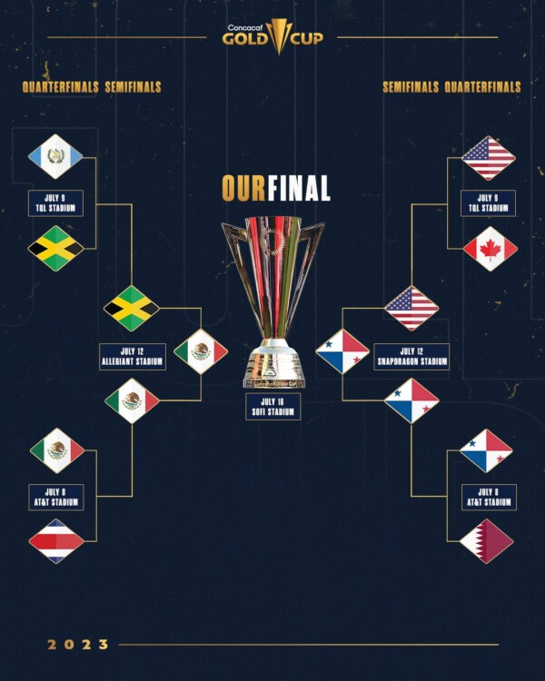 Finale de la Gold Cup 2023 : le Mexique et le Panama s'affronteront pour la suprématie de la CONCACAF