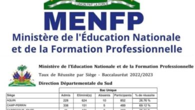 Les résultats et le lauréat du bac unique (S4) pour le département du Sud sont connus