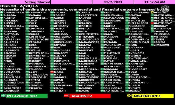 187 Etats membres de l'ONU, dont Haiti, ont voté en faveur de la levée de l'embargo américain sur Cuba