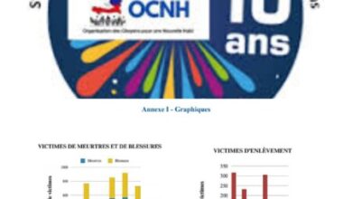 Haïti/Violences: L’OCNH salue la publication du rapport du premier trimestre de l'année 2024 du BINUH