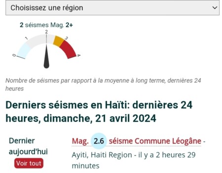Un tremblement de terre de magnitude 2.6 ressenti dans la région métropolitaine de Port-au-Prince
