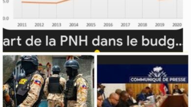 L'Inadéquation de l'investissement dans la Police Nationale d'Haïti