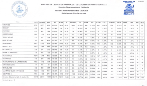 Haiti-Education: Publications des résultats partiels de la 9e Année Fondamentale 2025 3 Haiti-Education: Publications des résultats partiels de la 9e Année Fondamentale 2025