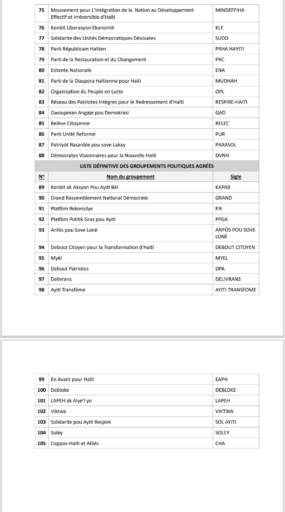 Élections: le CEP clôture l’enregistrement des regroupements et agrée 105 structures politiques